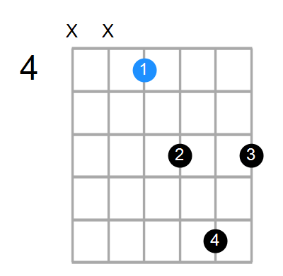 F#addb9 Chord